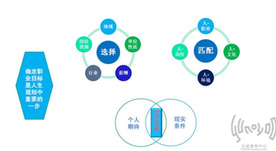 就业讲座-2